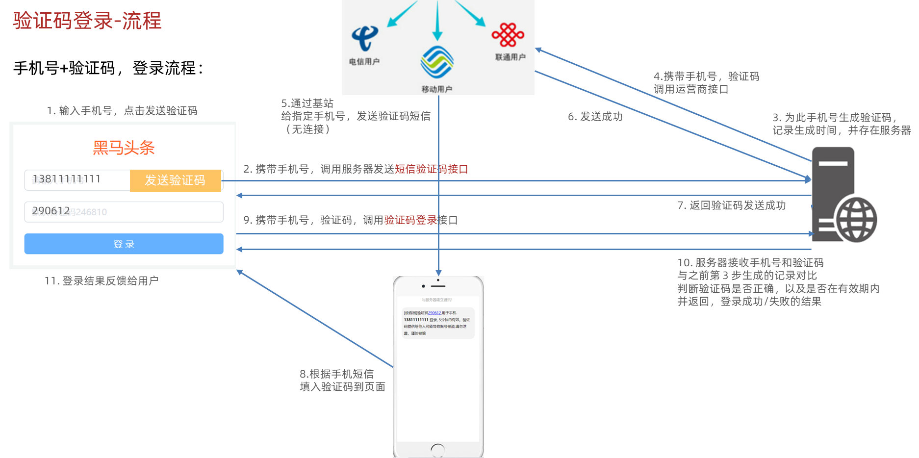 image-20230518110646428